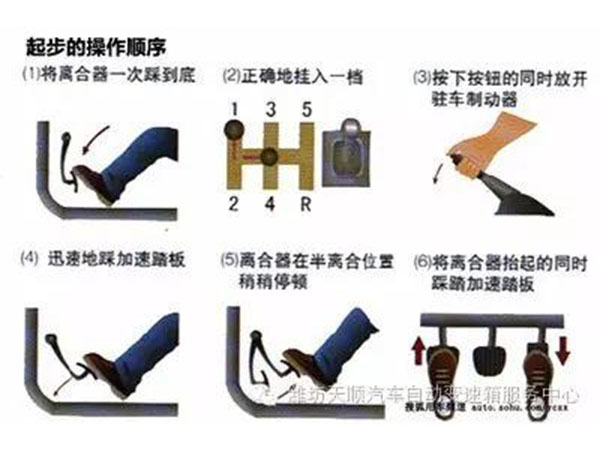 自動變速器因何而生